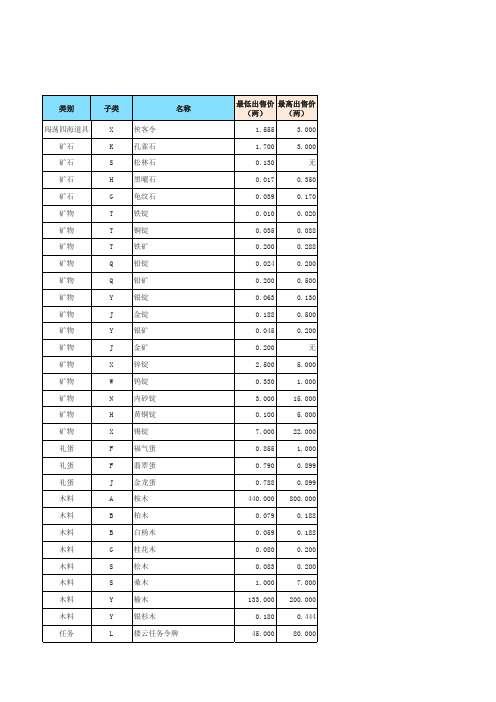 九阴真经物品价格明细-未统计完2014.09.01