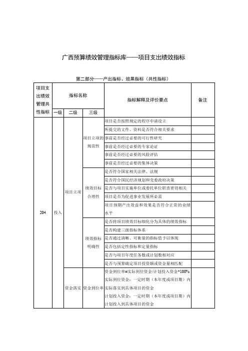 广西预算绩效管理指标库——项目支出绩效指标