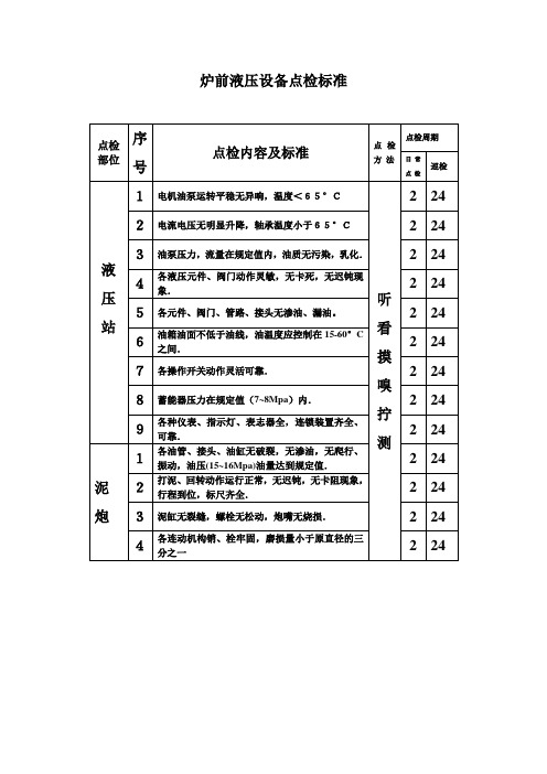 1炉前设备点检标准