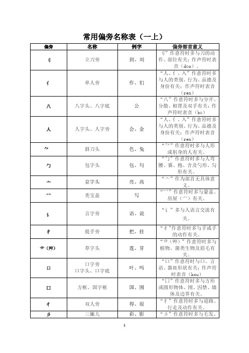 常用偏旁名称表(一上)