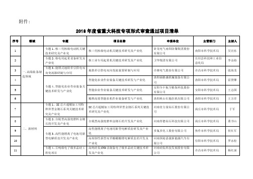 2018年重大科技专项形式审查通过项目清单-河南科学院