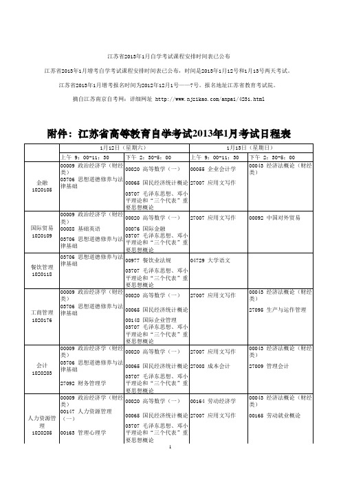 2013年江苏省1月自考增考科目表