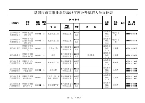 2016年阜阳市市直事业单位公开招聘职位表