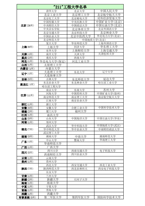 211大学名单