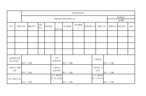 周转材料采购租赁计划