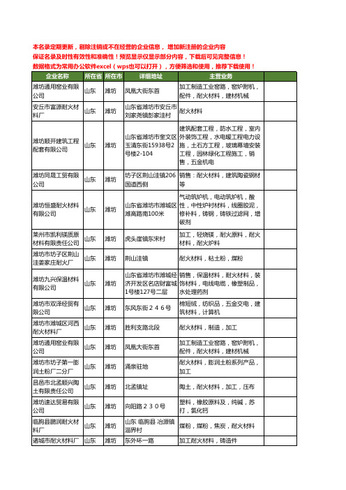 新版山东省潍坊耐火材料工商企业公司商家名录名单联系方式大全140家