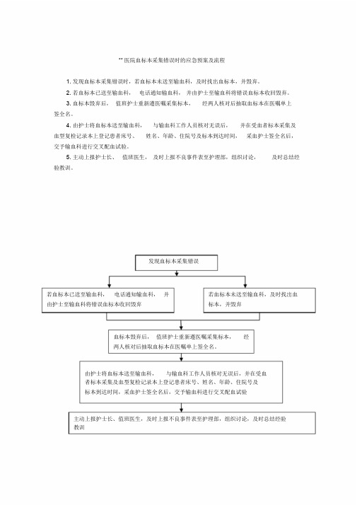 医院血标本采集错误时的应急预案及流程