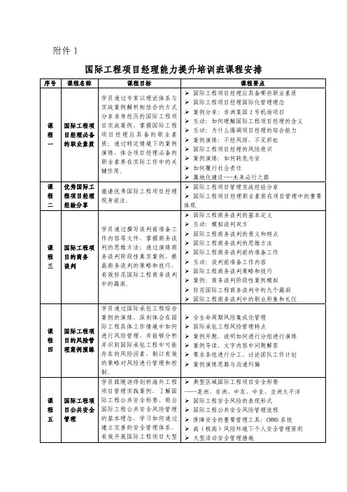 国际工程项目经理能力提升培训班课程安排