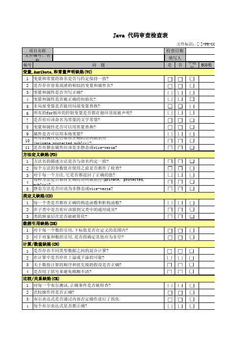 代码评审检查表