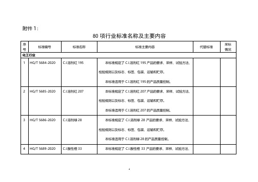 80项行业标准名称及主要内容