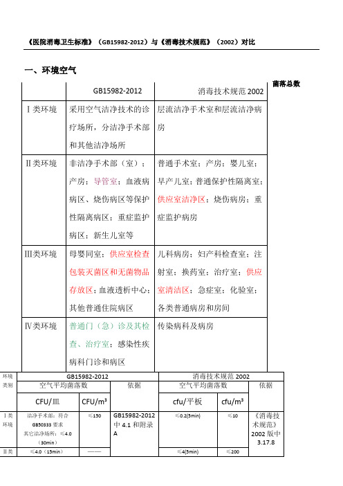 医院消毒卫生准则和消毒技术守则版比对