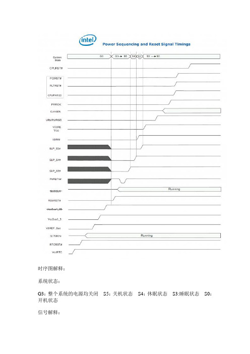 intel主板时序