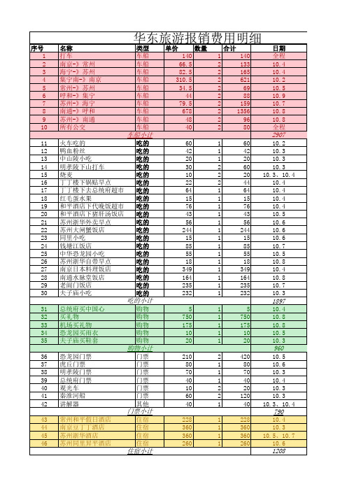 华东旅游报销费用明细