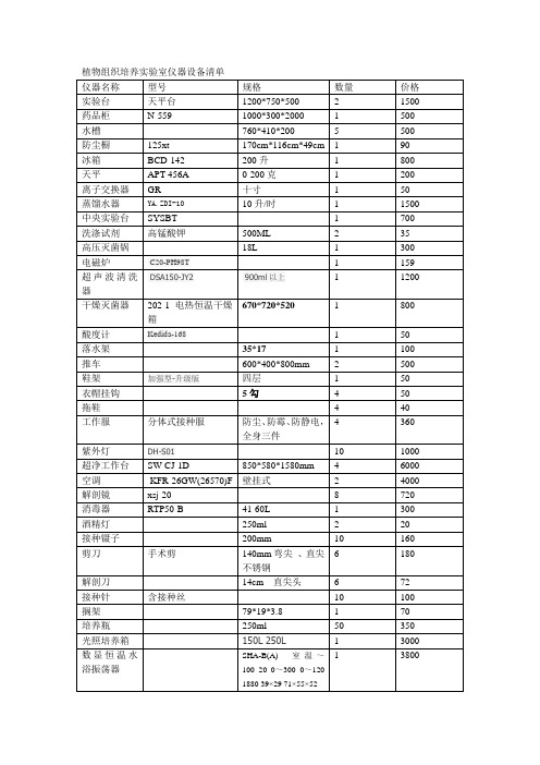 植物组织培养实验室仪器设备清单