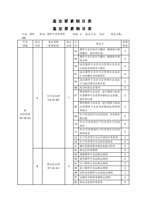 高级证件鉴定要素