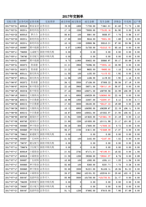 2017年交割单pdf