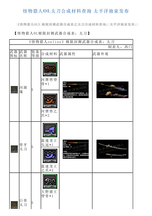 怪物猎人OL太刀合成材料查询太平洋独家发布