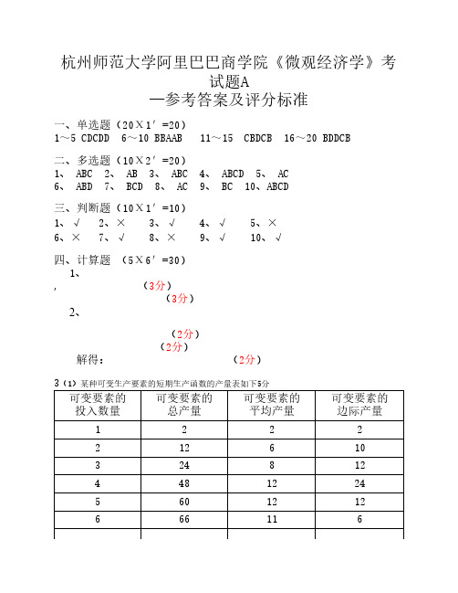 《微观经济学》A卷--参考答案