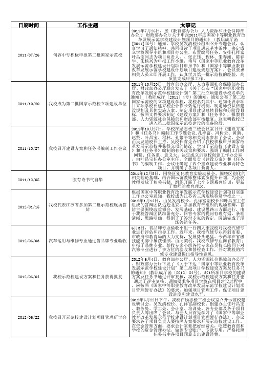 江苏省句容中等专业学校大记事