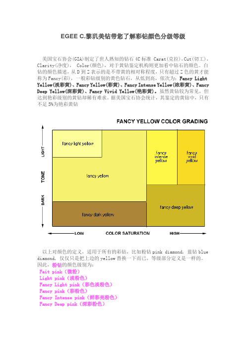 EGEE C.黎玑美钻带您了解彩钻颜色分级等级