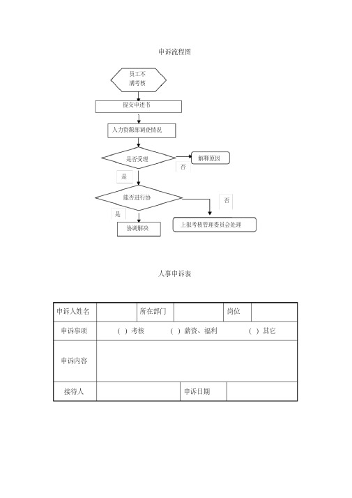 申诉流程图