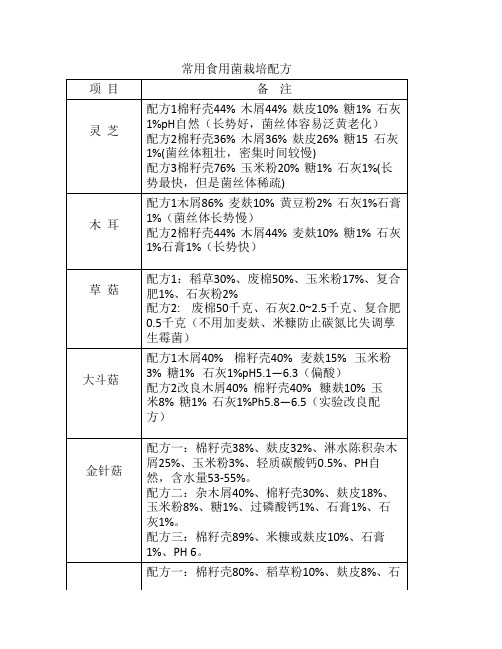 常用各类菌种栽培配方