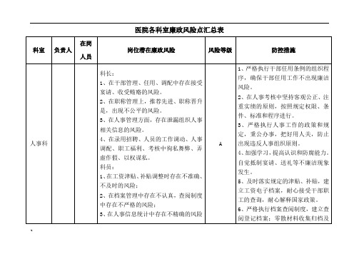 医院各科室廉政风险点汇总表