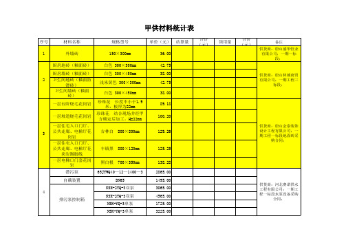 表格模板-甲供材料统计表 精品