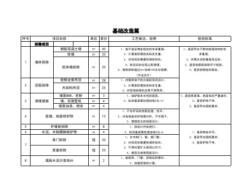 装修公司装修工程报价单EXCEL模板(推荐)