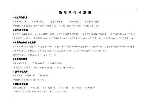 数学单位换算表(A4横版)