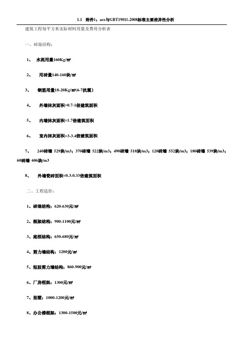 建筑工程每平方米实际材料用量及费用分析表