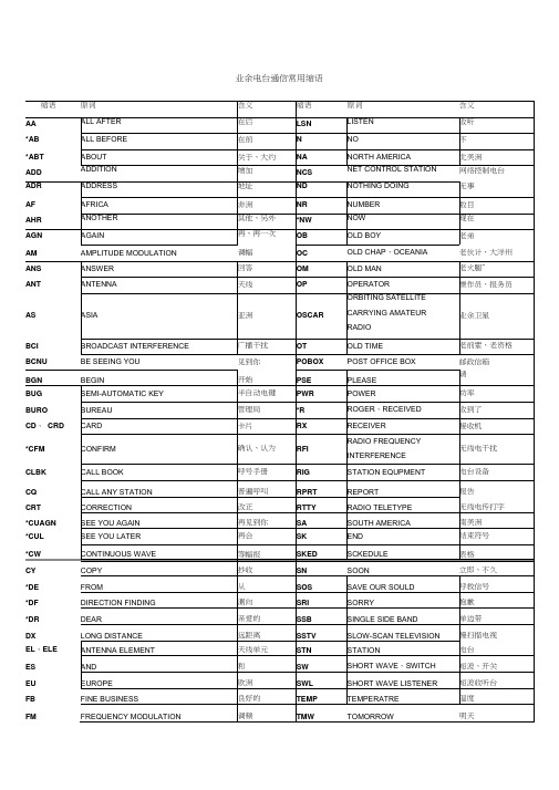 业余无线电常用简语