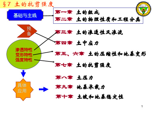 东南大学《土力学》9 抗剪强度1