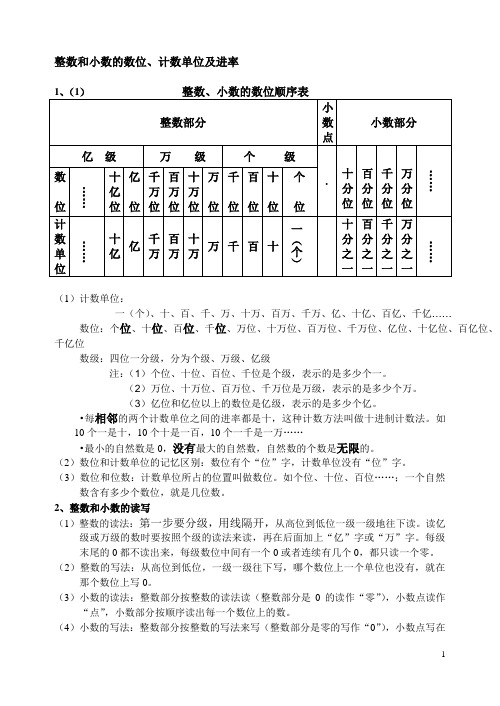 整数、小数数位顺序表