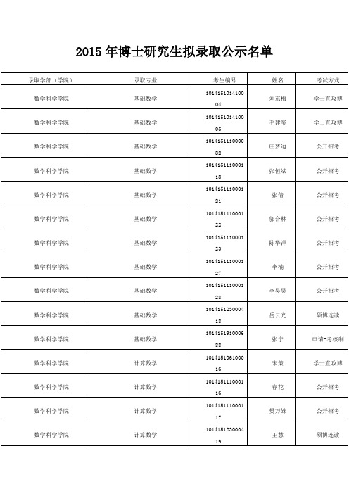 2015年大连理工大学博士研究生拟录取名单资料