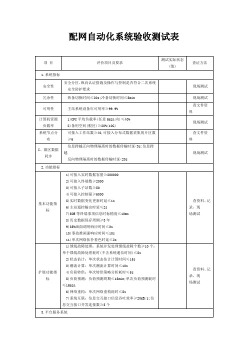 配网自动化系统验收测试表