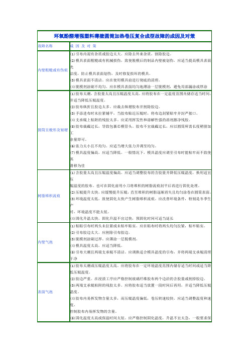 环氧酚醛增强塑料薄壁成型故障的成因及对策