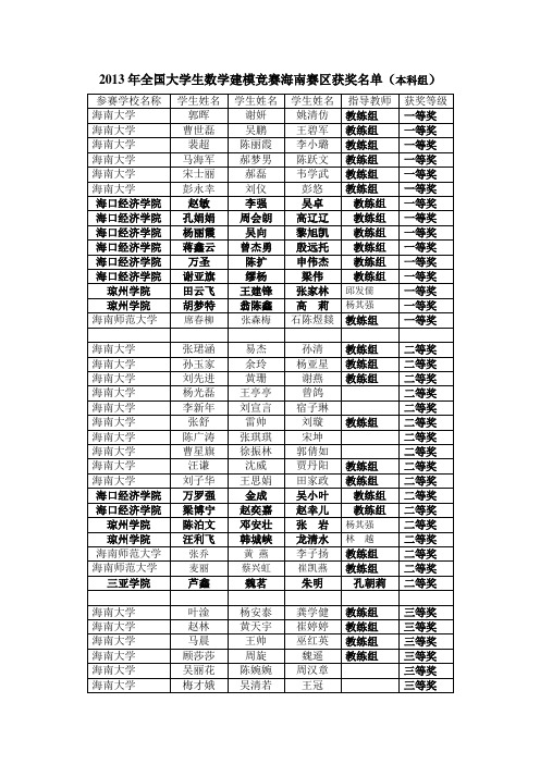 2013年全国数学建模海南赛区获奖名单