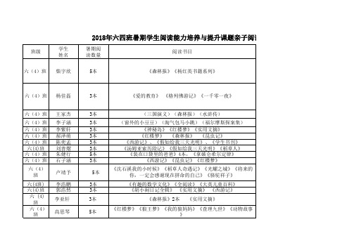 六四_2018年暑期阅读学生汇总表