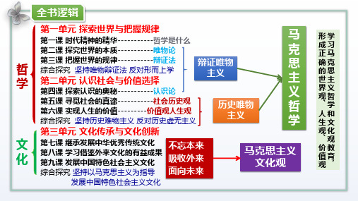 5.1 社会历史的本质 课件-高中政治统编版必修四哲学与文化