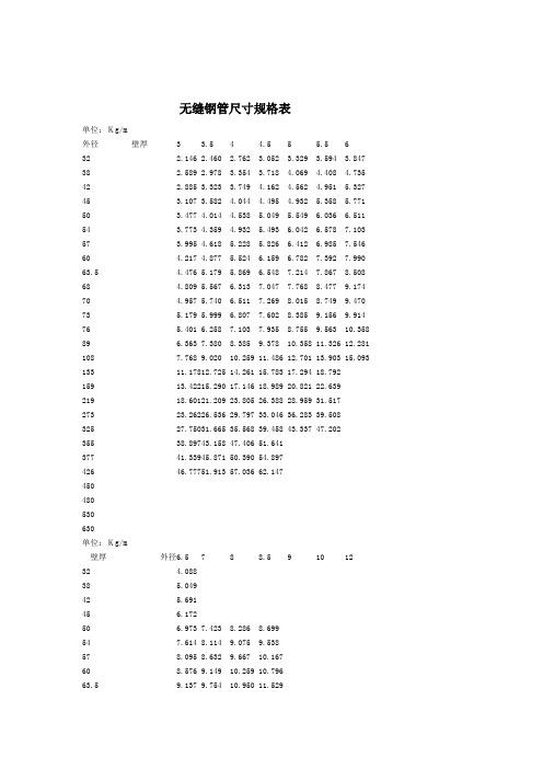 无缝钢管尺寸规格表2