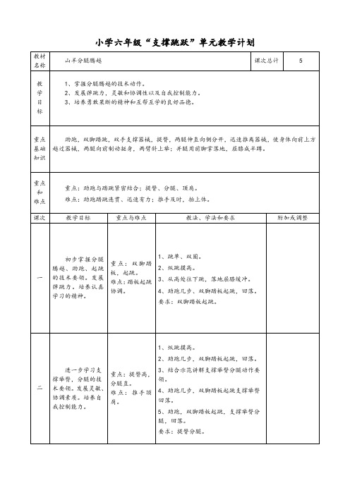 60-小学体育6年级(上)山羊分腿腾越单元教学计划