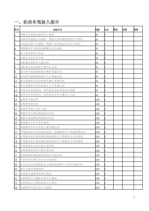 2013年新交通法规扣分规则-推荐下载