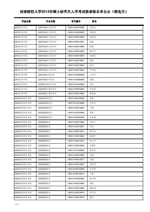 西南财经大学2014年硕士研究生拟录取名单(推免生)