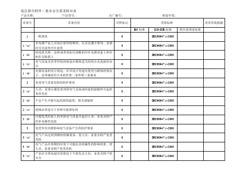 低压指令附件—基本安全要求核对表