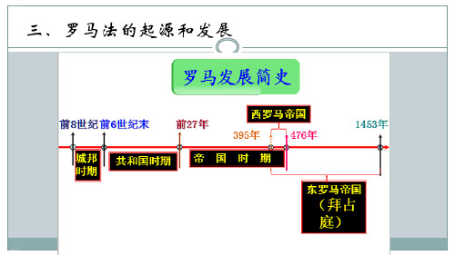 高三历史一轮复习：罗马法的起源和发展教学课件