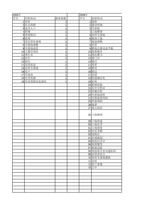 【国家自然科学基金】_宅基地_基金支持热词逐年推荐_【万方软件创新助手】_20140803