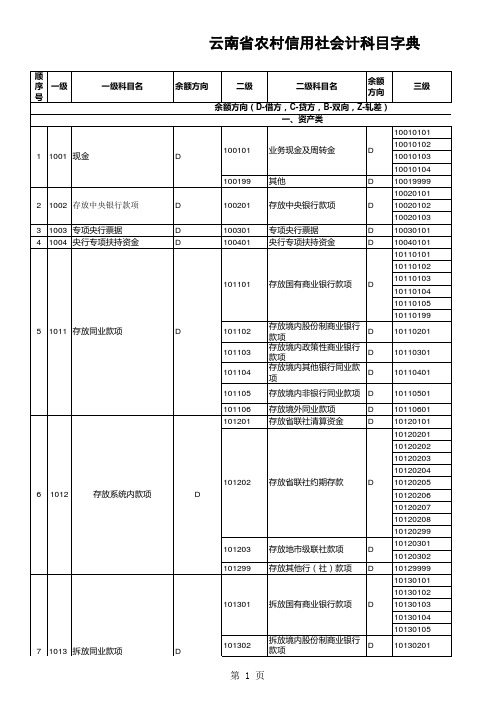 云南省农村信用社会计科目字典