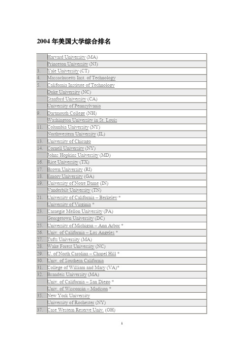 2004年美国大学综合排名