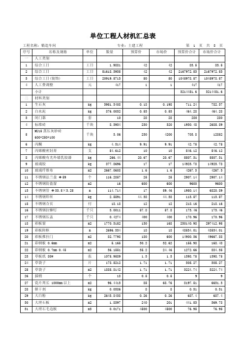 2016-2017年单位工程人材机汇总表2（总结）